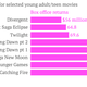 Image for article titled Critics and investors seem to agree: “Divergent” is no “Hunger Games”